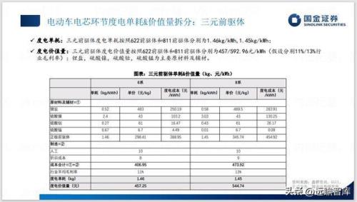 11度电能用多久