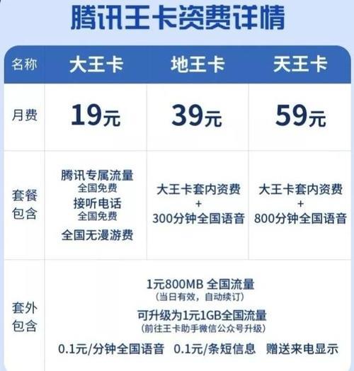 电信荣耀卡靠谱吗