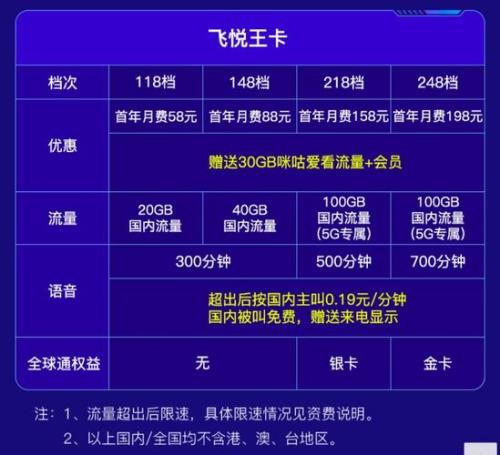 2700mb流量是多少g