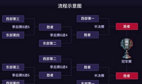 ldl全局bp赛制是什么时候开始的