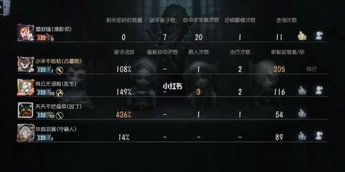 第五人格怎么快速到10级友好度