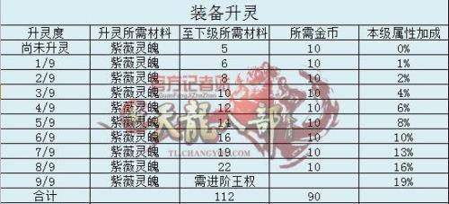 天龙八部紫薇灵魄怎么获得