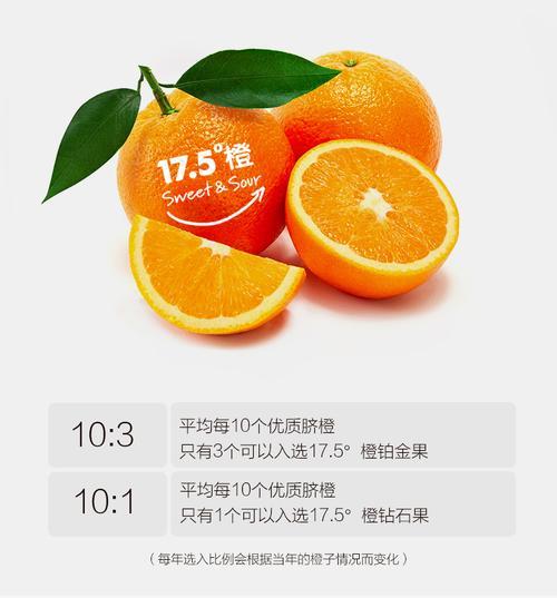 农夫山泉17.5度橙为什么这么贵