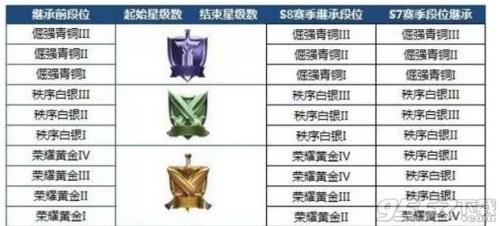 第五人格24赛季段位继承规则