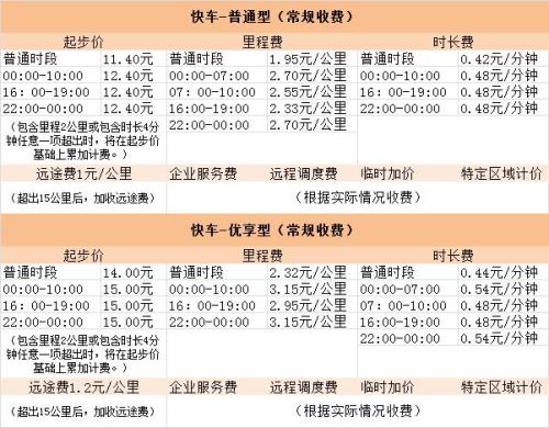 上海滴滴价目表
