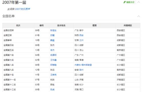 2007快乐男声排名情况