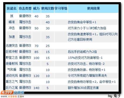 赛尔号属性技能