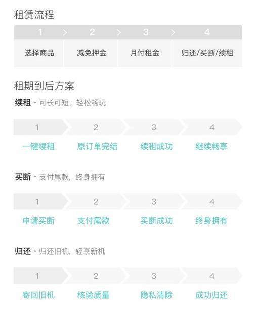 租手机严重逾期该怎么办