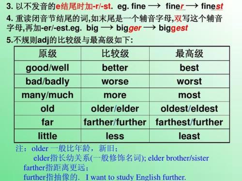 good well great有没有比较级