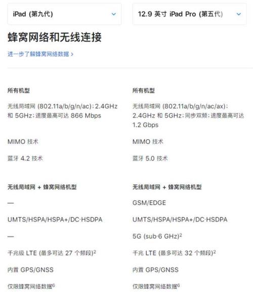 2021ipadpro11寸内存多大