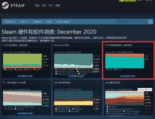 csgogpu占用率大概多少