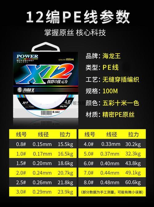 路亚pe线全部用完吗