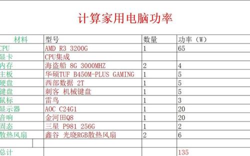 电脑开六个小时大概耗多少电