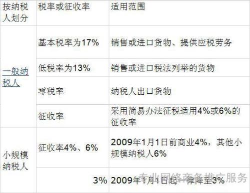 个体户10月报税填1到10份，还是填7到10份