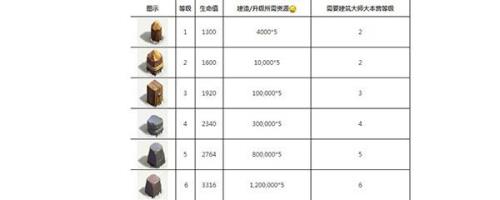 部落冲突升级法师会加攻速吗