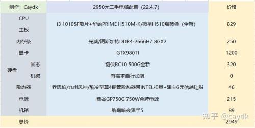 电脑选配的什么意思