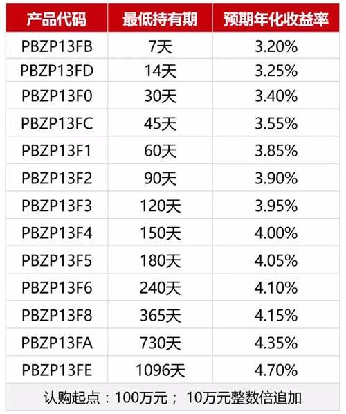 理财pr2级是什么意思