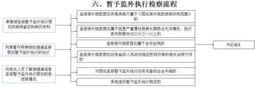 出看守所当天流程
