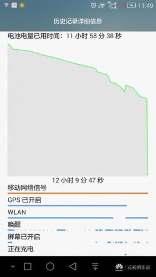 手机平均几分钟掉一个电
