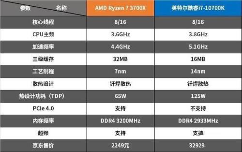 酷睿i74770cpu哪年出的