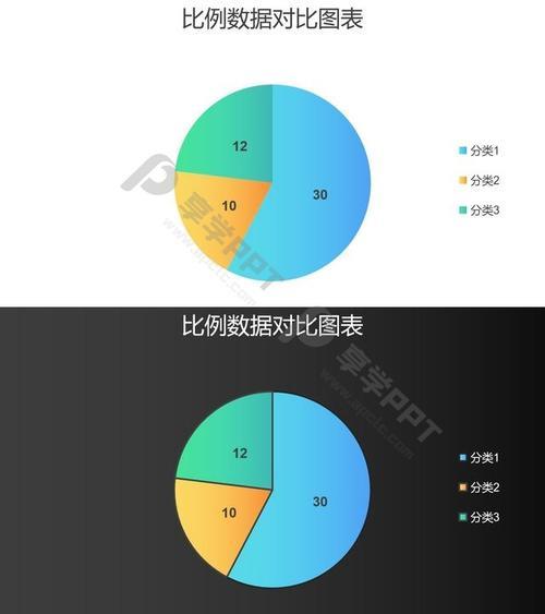ppt饼图的比例大小怎么调成4：3