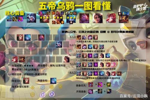 s1帝国乌鸦什么装备