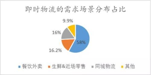 闪送成长分衰减规则