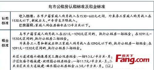 公租房获租后多久有入住通知书