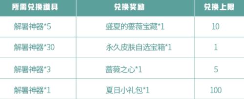 珍宝阁能兑换几次