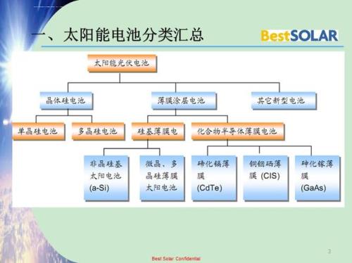 太阳能控制器b1b2电池是什么意思