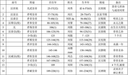秦国君王顺序表