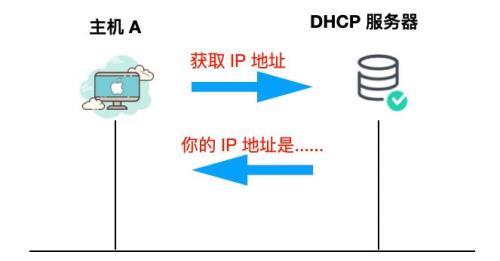 dhcp分配网络固定好吗