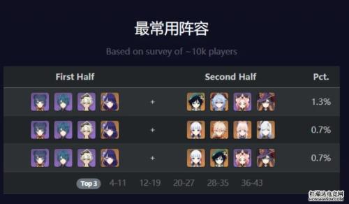 原神深渊队伍所有角色恢复生命
