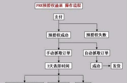 预授权一般几天可以取消
