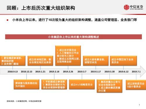 小米集团组织架构