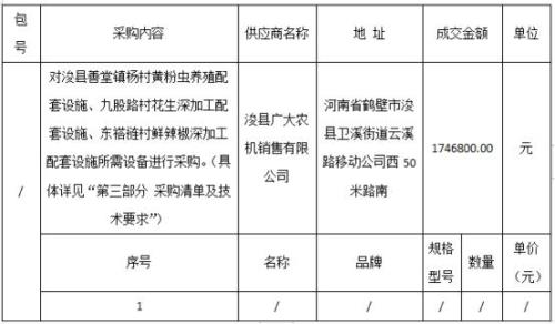 业主询价是什么意思