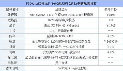 办公电脑主机最佳配置