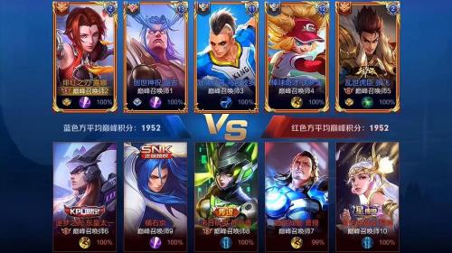 王者荣耀巅峰赛2000分是什么水平