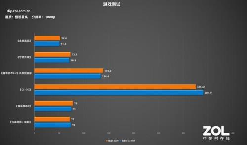 玩守望先锋cpu经常100%