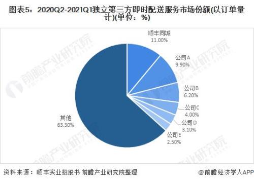 顺丰同城取货多长时间
