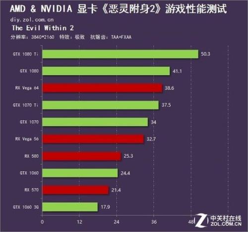 一建烤显卡怎么选择分辨率