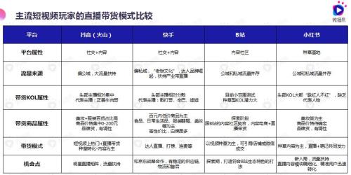 直播内容生态是什么意思