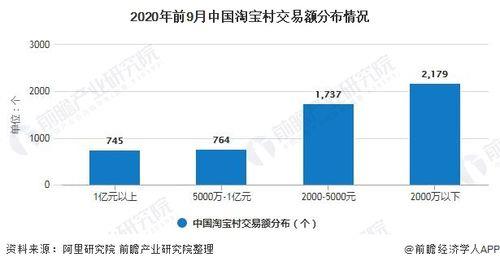 淘宝月售234笔什么意思