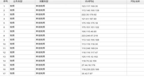 5120兆流量能用多久