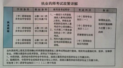 2023年初级药士报名流程