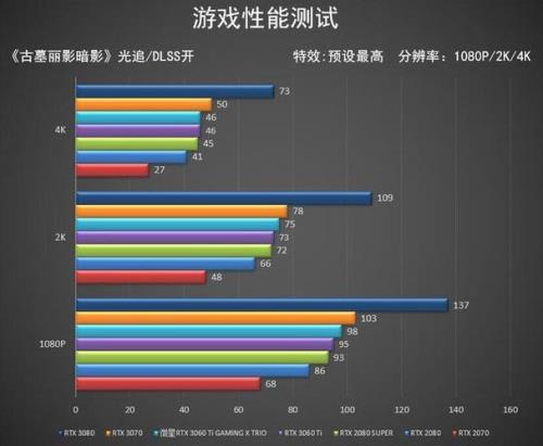 微星3060显卡跑分多少正常