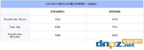1080ti和1660区别