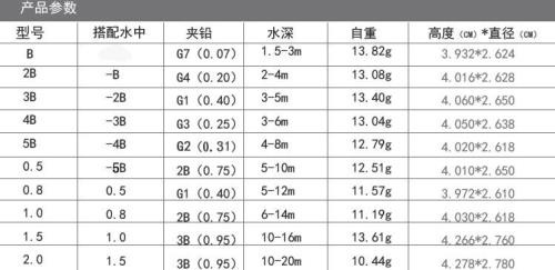 水深超10米海边如何矶钓多大漂