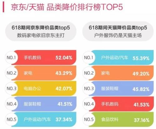 上半年网购什么时候最便宜