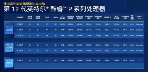 i7-1195g7处理器排行